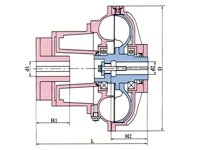 YOXY series extended rear chamber torque-limiting fluid coupling
