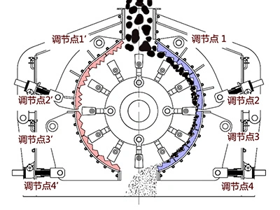 Main Components