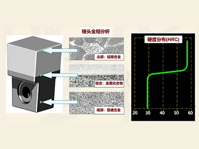 Main Components